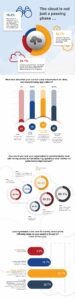 Manufacturing Survey Infographic