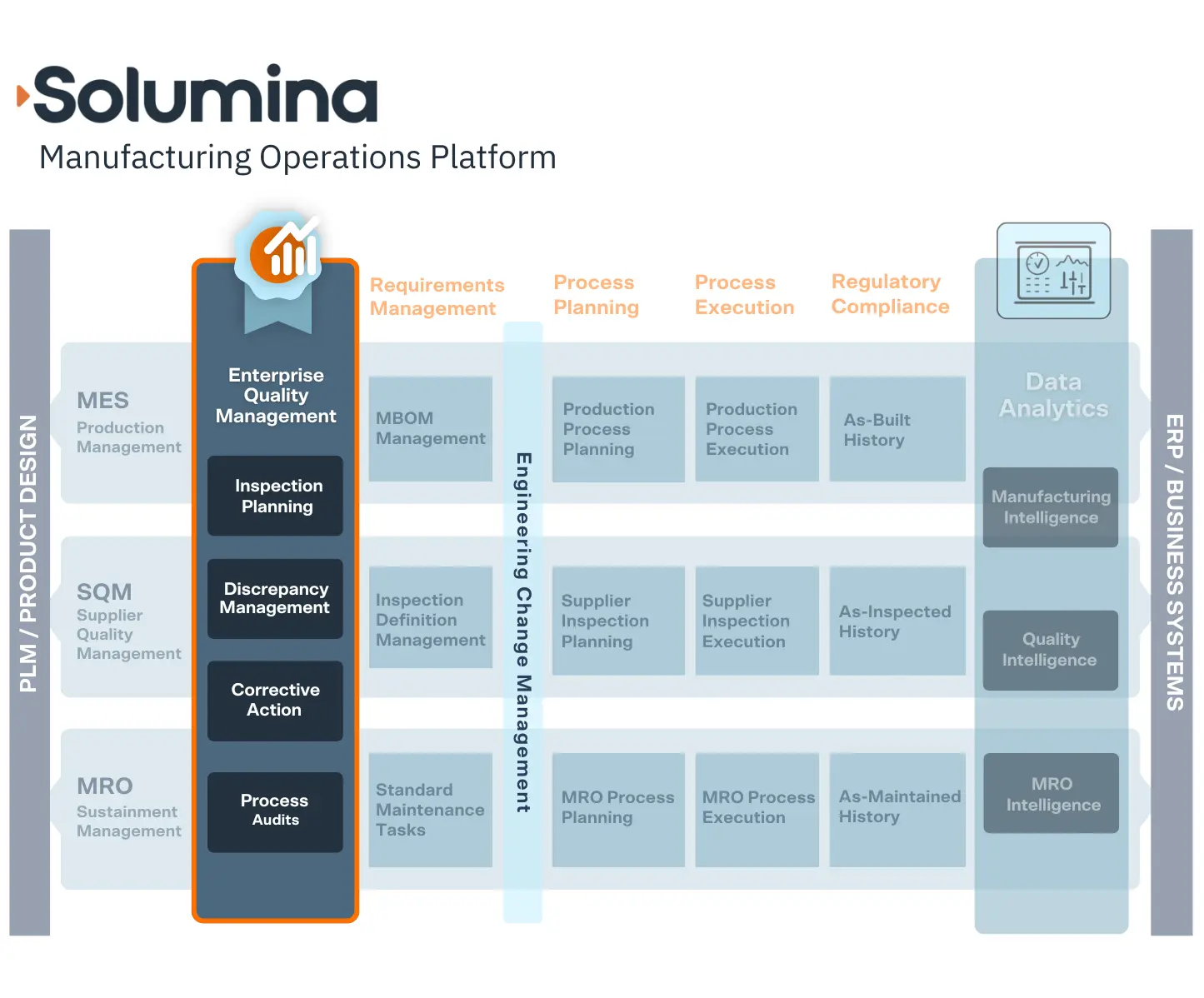 Solumina Manufacturing Operations Platform EQMS Overview