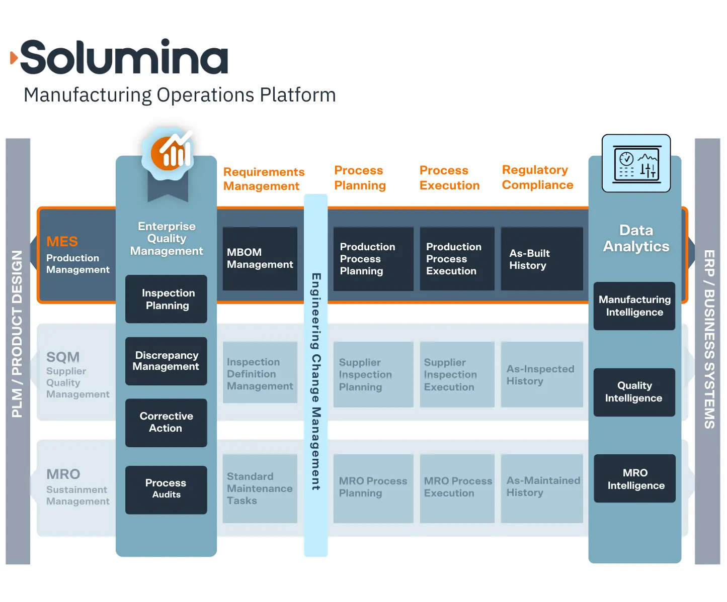 Solumina Manufacturing Operations Platform MES Overview