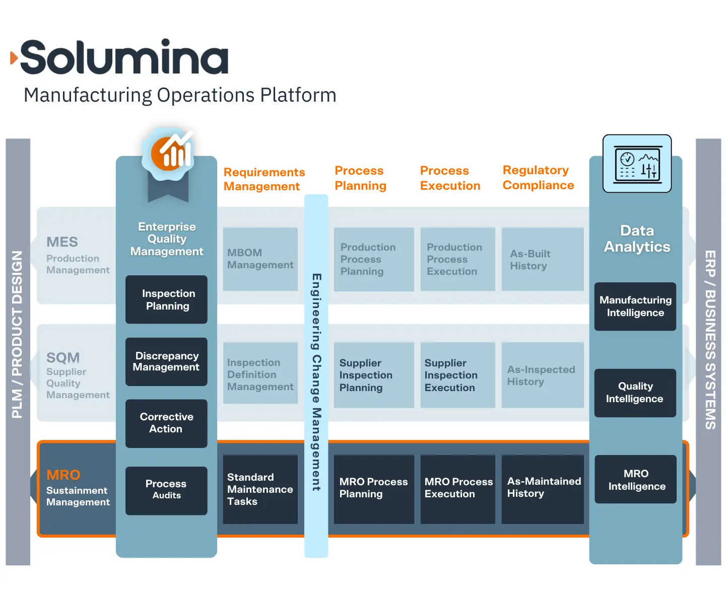 Solumina Manufacturing Operations Platform MRO Overview